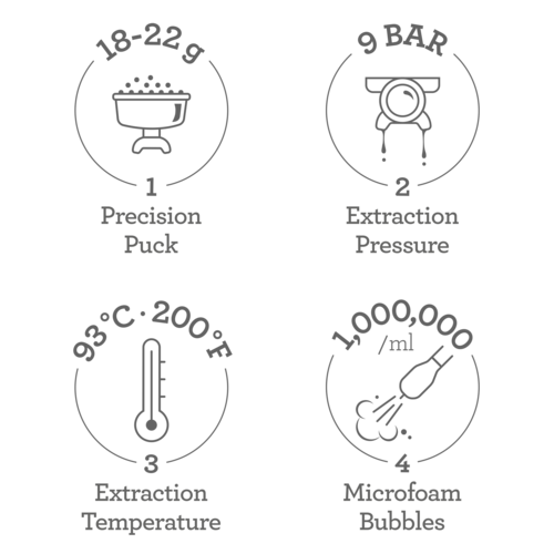 Breville the Bambino®